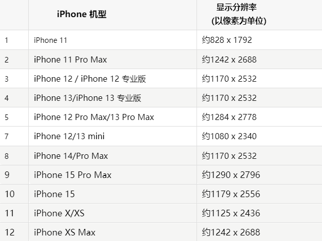 苹莲都果维修分享iPhone主屏幕壁纸显得模糊怎么办