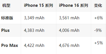 莲都苹果16维修分享iPhone16/Pro系列机模再曝光