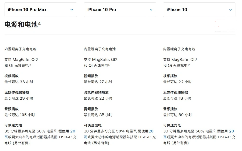 莲都苹果手机维修分享 iPhone 16 目前实测充电峰值功率不超过 39W 