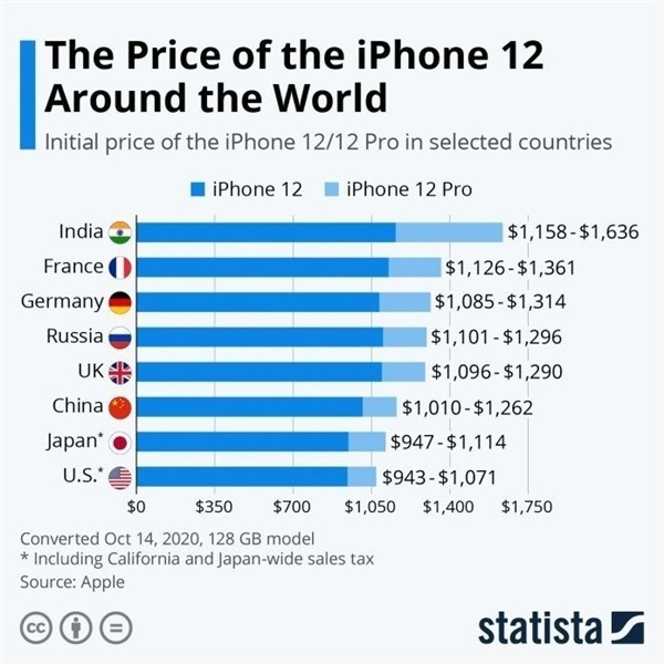 莲都苹果手机维修分享哪个购买iPhone 12/12 Pro更便宜 